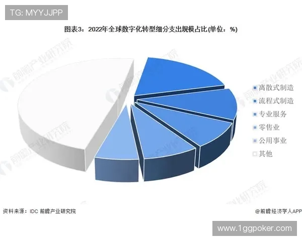 2023年AG博彩市场的最新趋势与发展